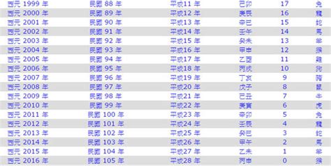 110年屬什麼|十二生肖年份對照表 (西元、民國)